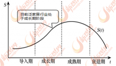 个性化是产物区别他产物的主要特征