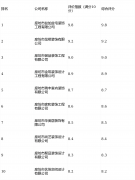 办事当地家庭跨越2000