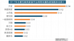<b>正在2017年瓷砖品牌热度排</b>